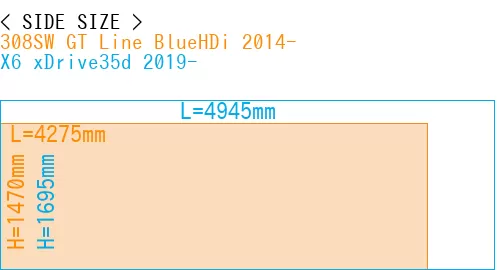 #308SW GT Line BlueHDi 2014- + X6 xDrive35d 2019-